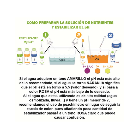 REGULADOR PH DOWN 1L- ESTABILIZADOR INDICADOR POR COLOR